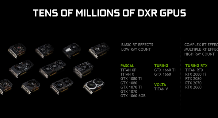 NVIDIA开放GeForce 10/16系列GPU使用DXR光线追踪