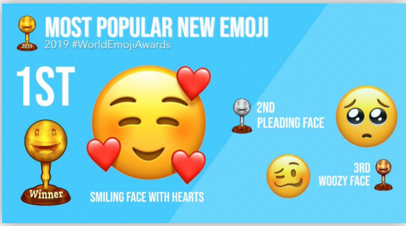 2019哪一款表情符号最受全球网友欢迎喜爱呢？